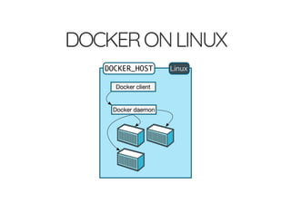 DOCKERONLINUX
 