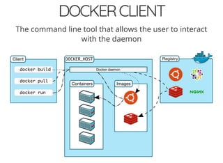 DOCKERCLIENT
The command line tool that allows the user to interact
with the daemon
 