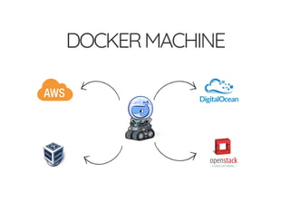 DOCKERMACHINE
 