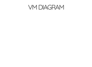 VMDIAGRAM
 