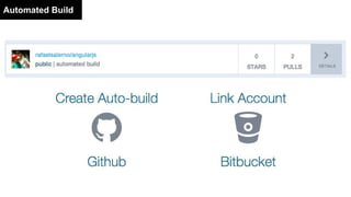 Docker hub