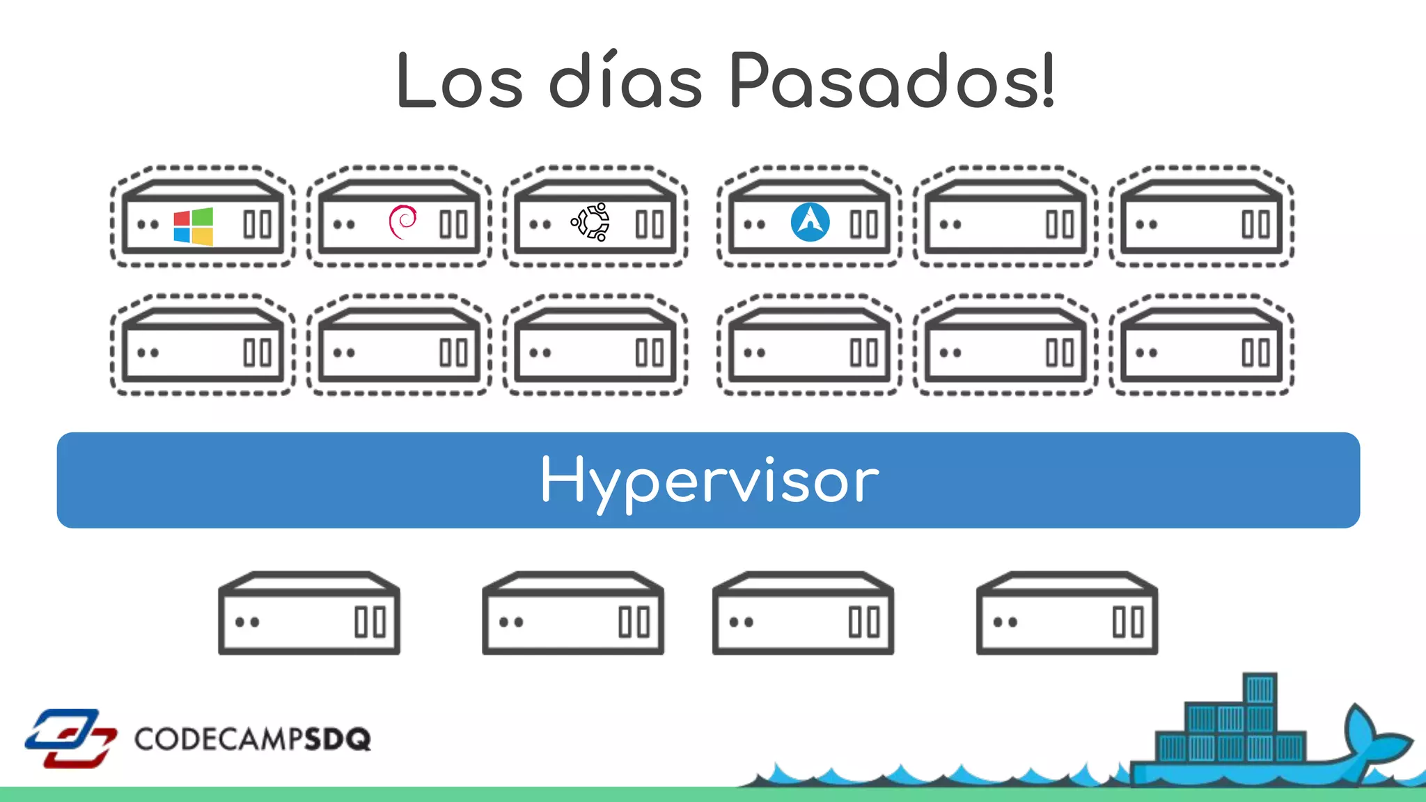 Hypervisor
Los días Pasados!
 