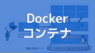 OS ( Linux )
物理/仮想サーバ
Docker エンジン
( docker デーモン )
Linux kernel
コンテナ コンテナ コンテナ
リモート
API
docker
クライアント
・docker コマンド
・Kitemat...