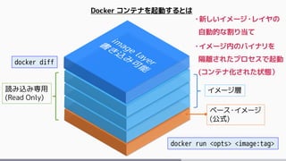 Dockerイメージの理解とコンテナのライフサイクル