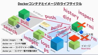 Dockerイメージの理解とコンテナのライフサイクル