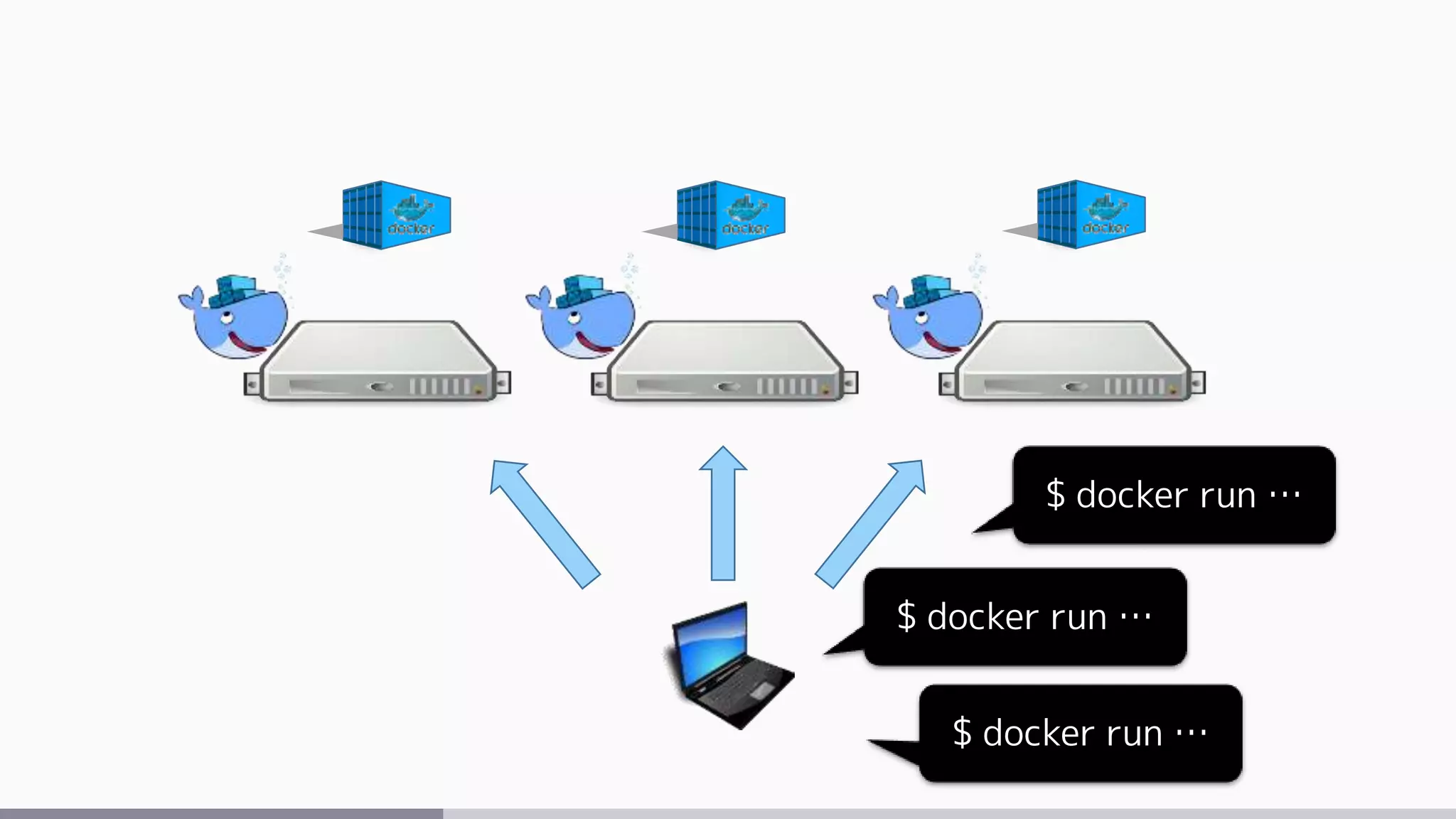 $ docker run …
$ docker run …
$ docker run …
 