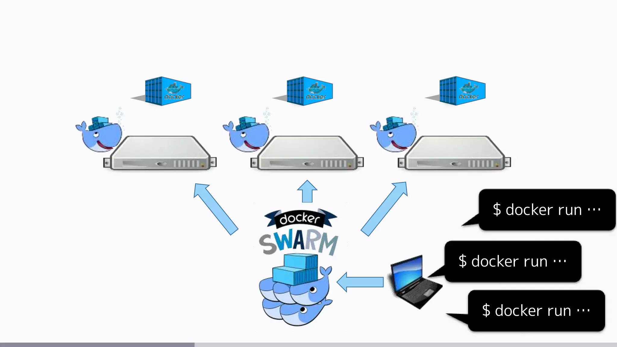 $ docker run …
$ docker run …
$ docker run …
 