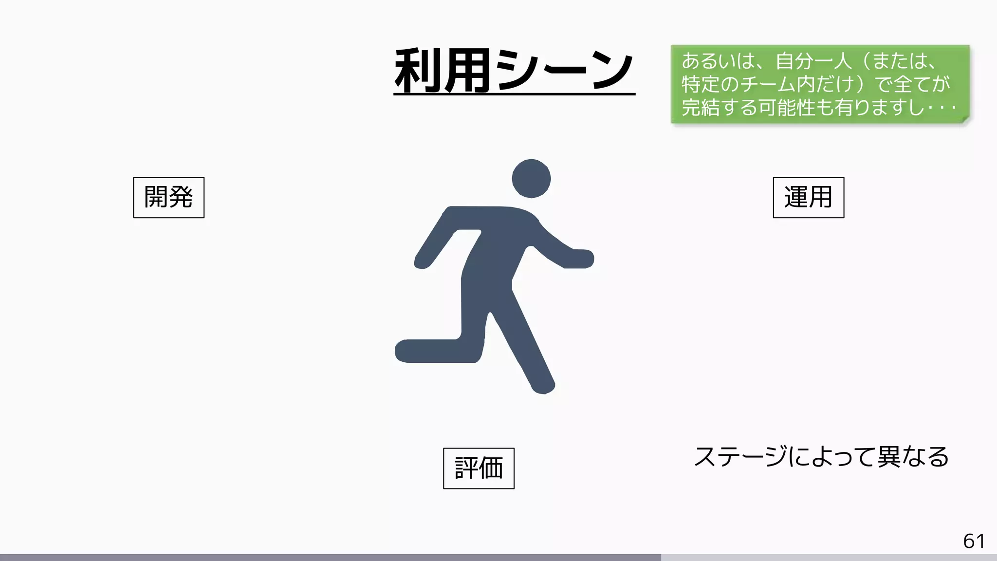 61
利用シーン
開発 運用
評価 ステージによって異なる
あるいは、自分一人（または、
特定のチーム内だけ）で全てが
完結する可能性も有りますし・・・
 