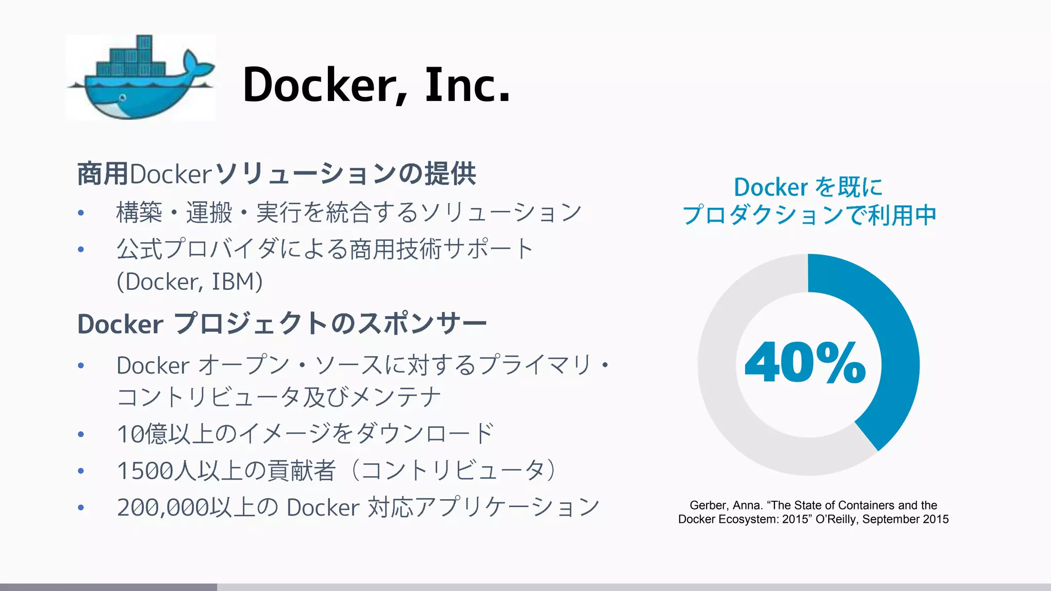 Docker, Inc.
Docker
•
•
(Docker, IBM)
Docker
• Docker
• 10
• 1500
• 200,000 Docker Gerber, Anna. “The State of Containers and the
Docker Ecosystem: 2015” O’Reilly, September 2015
40%
 