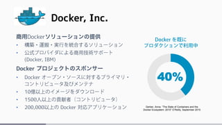 Docker, Inc.
Docker
•
•
(Docker, IBM)
Docker
• Docker
• 10
• 1500
• 200,000 Docker Gerber, Anna. “The State of Containers and the
Docker Ecosystem: 2015” O’Reilly, September 2015
40%
 
