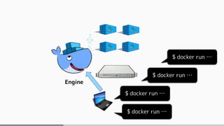Engine
$ docker run …
$ docker run …
$ docker run …
$ docker run …
 