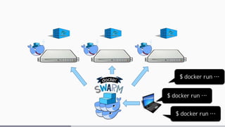 $ docker run …
$ docker run …
$ docker run …
 
