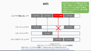 AUFS
AUFS ストレージ・ドライバを使う — Docker-docs-ja 1.10.0b ドキュメント
http://docs.docker.jp/engine/userguide/storagedriver/aufs-driver.html
AUFSはコンテナに書き込みを行
う時、初回にコピーが発生します。
1GBのファイルに追記する場合、
1GBのファイルをコピー後に処理
が進行します。
 