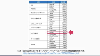 引用：国内企業におけるオープンソースソフトウェアの利用実態調査結果を発表
http://www.idcjapan.co.jp/Press/Current/20160204Apr.html
 