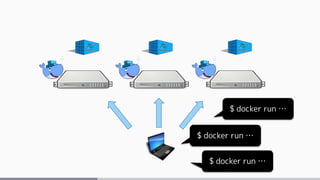 $ docker run &hellip;
$ docker run &hellip;
$ docker run &hellip;
 