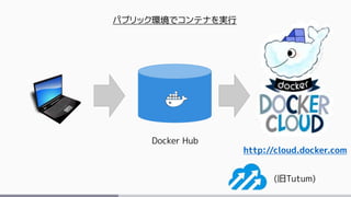 Docker Hub
(旧Tutum)
パブリック環境でコンテナを実行
http://cloud.docker.com
 