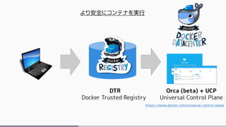 DTR
Docker Trusted Registry
Orca (beta) + UCP
Universal Control Plane
より安全にコンテナを実行
https://www.docker.com/universal-control-plane
 