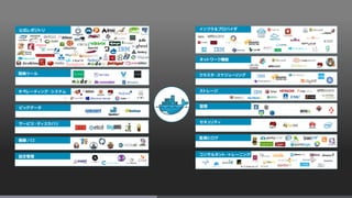 開発ツール
公式レポジトリ
オペレーティング・システム
ビッグデータ
サービス・ディスカバリ
構築／CI
設定管理 コンサルタント・トレーニング
管理
ストレージ
クラスタ・スケジューリング
ネットワーク機能
インフラ＆プロバイダ
セキュリティ
監視とログ
 