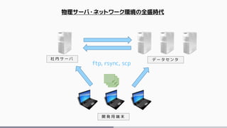 物理サーバ・ネットワーク環境の全盛時代
開 発 用 端 末
社 内 サ ー バ デ ー タ セ ン タ
ftp, rsync, scp
 