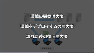 環境の構築は大変
環境をデプロイするのも大変
壊れた後の復旧も大変
 