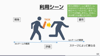 60
利用シーン
開発 運用
評価 ステージによって異なる
例えば開発チームと運用チーム
が分かれているかもしれません。
駅伝やリレーのように、各チーム
だけでは完結しません。お互い、
歩み寄りが必要になります。
TASK
devチームの範囲
opsチームの範囲
 