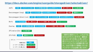 https://docs.docker.com/engine/userguide/storagedriver/selectadriver/
一般的な指針として、このような
区分はされていますが、鵜呑み
はしないほうが良いと思います。
扱うファイルサイズだったり OS
やハードウェアにも影響を受けま
す。なので個々の環境における
ベンチマークは必要と思います。
 