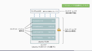 こちらはレイヤを抽象化したもの。
 
