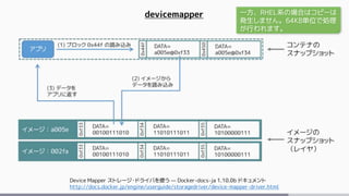 devicemapper
Device Mapper ストレージ・ドライバを使う &mdash; Docker-docs-ja 1.10.0b ドキュメント
http://docs.docker.jp/engine/userguide/storagedriver/device-mapper-driver.html
一方、RHEL系の場合はコピーは
発生しません。64KB単位で処理
が行われます。
 