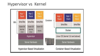 Hypervisor vs Kernel
 