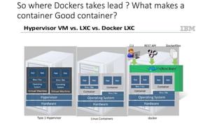 So where Dockers takes lead ? What makes a
container Good container?
 