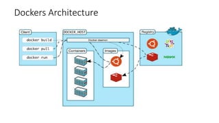 Dockers Architecture
 