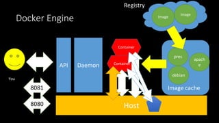 Docker in 30 minutes | PPTX
