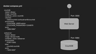 couchdb:
restart: always
image: couchdb
container_name: couchdb
volumes:
- /data/couchdb:/usr/local/var/lib/couchdb
environment:
- COUCHDB_USER=admin
- COUCHDB_PASSWORD=12345678
ports:
- "5984:5984"
webserver:
restart: always
image: devops-node
container_name: webserver
environment:
- PORT=3000
links:
- couchdb:couchdb
ports:
- "3000:3000"
Web Server
CouchDB
Port: 5984
Port: 3000
docker-compose.yml
 
