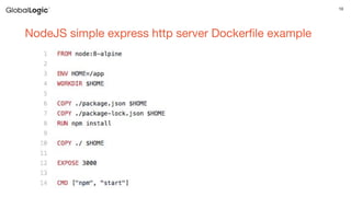 10
NodeJS simple express http server Dockerfile example
 