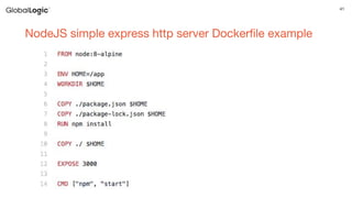 41
NodeJS simple express http server Dockerfile example
 