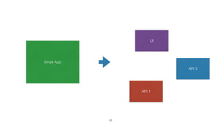 Small App
UI
API 2
API 1
12
 