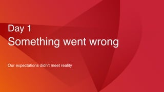 Day 1
Something went wrong
Our expectations didn’t meet reality
 