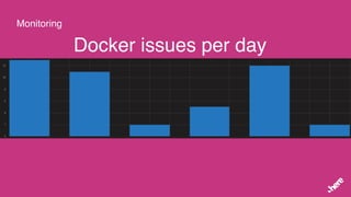 Monitoring
Docker issues per day
 