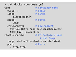 Recap
• Docker Client / Boot2docker
• Docker Daemon
• Docker Images
• Docker Container
• Docker Hub / Registry
 