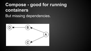Compose - good for running
containers
But missing dependencies.
 