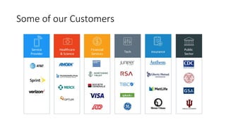 Some of our Customers
 