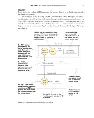 117
TECHNIQUE 38 Remote volume mounting using SSHFS
SOLUTION
Use a technology called SSHFS to mount the remote filesystem so that it appears to be
local to your machine.
This technique works by using a FUSE kernel module with SSH to give you a stan-
dard interface to a filesystem, while in the background doing all communications via
SSH. SSHFS also provides various behind-the-scenes features (such as remote file read-
ahead) to facilitate the illusion that the files are local. The upshot is that once a user is
logged into the remote server, they’ll see the files as if they were local. Figure 5.6 helps
explain this.
SSHFS
process
bash
Can
access
Local host
Exposes
The bash process running separately
from the SSHFS process can access the
files locally without any awareness of
the SSHFS mount. It appears as a
local file to bash.
The local directory
/var/remote_db is
effectively a mount of
the /var/db directory
on the remote host.
The host machine
runs a Linux kernel
with a FUSE kernel
module loaded.
The remote server
is a standard one
running an SSH
server.
Local mount:
/var/remote_db
Remote host
SSH
server
/var/db
FUSE kernel module
The SSHFS process
running within the
Docker container logs
on to the remote
server and exposes a
local directory that
maps to the server
directory via the FUSE
kernel module.
The FUSE kernel
module allows a
filesystem to be
exposed and managed
by a process running
outside the kernel.
The SSHFS client and the
server communicate via the
remote server’s SSH server
process. This access allows
the client to read data from
the remote directory.
The /var/db directory on the
remote server is accessed by the
SSH server.
Figure 5.6 Mounting a remote filesystem with SSHFS
 