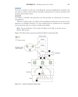 295
TECHNIQUE 91 Building a framework on Mesos
PROBLEM
You have a number of rules for controlling the startup of applications and jobs, and
you want to enforce them without manually starting them on remote machines and
keeping track of their status.
SOLUTION
Use Mesos, a flexible and powerful tool that provides an abstraction of resource
management.
Mesos is a mature piece of software for providing an abstraction of resource man-
agement on multiple machines. It’s been battle-tested in production by companies
you’ve heard of, and, as a result, it’s stable and reliable.
NOTE You need Docker 1.6.2 or later for Mesos to be able to use the correct
Docker API version.
Figure 12.3 shows what a generic production Mesos setup looks like.
Figure 12.3 A generic production Mesos setup
Passive
Mesos masters
Zookeeper cluster
(leader election)
Host
Slaves
Executors
Tasks
Runs on a host
Passive
Active
Schedulers
1 4
5
6
7
2
3
. . .
. . .
. . .
 