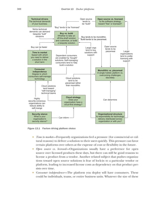 308 CHAPTER 13 Docker platforms
 Time to market—Frequently organizations feel a pressure (for commercial or cul-
tural reasons) to deliver a solution to their users quickly. This pressure can favor
certain platforms over others at the expense of cost or flexibility in the future.
 Open source vs. licensed—Organizations usually have a preference for open
source over licensed products these days, but there can still be good reasons to
license a product from a vendor. Another related subject that pushes organiza-
tions toward open source solutions is fear of lock-in to a particular vendor or
platform, leading to increased license costs as dependency on that product per-
sists over time.
 Consumer independence—The platform you deploy will have consumers. These
could be individuals, teams, or entire business units. Whatever the size of these
Technical drivers
The technical demands
of your business.
Open source vs. licensed
Is the software strategy
toward “free” or licensed?
Open source
tends to
be “build”
“Buy” tends to be “licensed”
Niche technical
demands can demand
bespoke “built”
solutions
Buy can be faster Larger orgs
tend to buy
solutions with
support
Dependent consumers
are enabled by “bought”
solutions. Self-managing
consumers tend to help
build a solution
Cloud solutions
tend to be
piecemeal rather
than monolithic
Cloud solutions
tend toward
“self-managing”
technical teams
Highly
security-conscious
organizations can
reduce ability to
self-mange
Larger
organizations
tend to prefer
licensing with
support
Monolithic vs. piecemeal
A single holistic platform vs.
overcoming challenges
discretely
Can determine
Can inform
Organizational structure
Is responsibility for technology
delivery distributed across
organization or with you?
Security stance
What is your
organization’s
security stance?
Consumer
independence
Degree to which
consumers self-manage
technology
Time to market
Speed with which
you need to deliver
a solution in the
short term
Cloud strategy
Does your
organization have a
cloud-first strategy?
Buy vs. build
Whether to take an
off-the-shelf solution
and customize, or build
a bespoke solution
Buy tends to be monolithic.
Build tends to be piecemeal.
Buy tends to be monolithic.
Build tends to be piecemeal.
Open source
tends to be
piecemeal
Figure 13.1 Factors driving platform choice
 