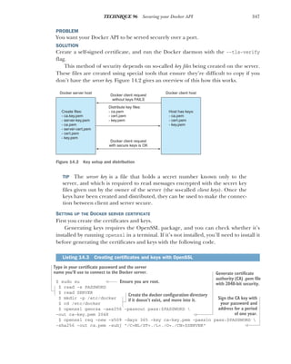 347
TECHNIQUE 96 Securing your Docker API
PROBLEM
You want your Docker API to be served securely over a port.
SOLUTION
Create a self-signed certificate, and run the Docker daemon with the --tls-verify
flag.
This method of security depends on so-called key files being created on the server.
These files are created using special tools that ensure they’re difficult to copy if you
don’t have the server key. Figure 14.2 gives an overview of this how this works.
TIP The server key is a file that holds a secret number known only to the
server, and which is required to read messages encrypted with the secret key
files given out by the owner of the server (the so-called client keys). Once the
keys have been created and distributed, they can be used to make the connec-
tion between client and server secure.
SETTING UP THE DOCKER SERVER CERTIFICATE
First you create the certificates and keys.
Generating keys requires the OpenSSL package, and you can check whether it’s
installed by running openssl in a terminal. If it’s not installed, you’ll need to install it
before generating the certificates and keys with the following code.
$ sudo su
$ read -s PASSWORD
$ read SERVER
$ mkdir -p /etc/docker
$ cd /etc/docker
$ openssl genrsa -aes256 -passout pass:$PASSWORD 
-out ca-key.pem 2048
$ openssl req -new -x509 -days 365 -key ca-key.pem -passin pass:$PASSWORD 
-sha256 -out ca.pem -subj "/C=NL/ST=./L=./O=./CN=$SERVER"
Listing 14.3 Creating certificates and keys with OpenSSL
Create files:
- ca.key.pem
- server-key.pem
- ca.pem
- server-cert.pem
- cert.pem
- key.pem
Host has keys:
- ca.pem
- cert.pem
- key.pem
Docker server host
Docker client request
without keys FAILS
Distribute key files:
- ca.pem
- cert.pem
- key.pem
Docker client request
with secure keys is OK
Docker client host
Figure 14.2 Key setup and distribution
Ensure you are root.
Type in your certificate password and the server
name you’ll use to connect to the Docker server.
Create the docker configuration directory
if it doesn’t exist, and move into it.
Generate certificate
authority (CA) .pem file
with 2048-bit security.
Sign the CA key with
your password and
address for a period
of one year.
 