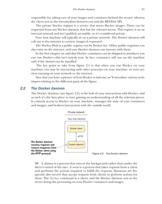 21
The Docker daemon
responsible for taking care of your images and containers behind the scenes, whereas
the client acts as the intermediary between you and the RESTful API.
The private Docker registry is a service that stores Docker images. These can be
requested from any Docker daemon that has the relevant access. This registry is on an
internal network and isn’t publicly accessible, so it’s considered private.
Your host machine will typically sit on a private network. The Docker daemon will
call out to the internet to retrieve images if requested.
The Docker Hub is a public registry run by Docker Inc. Other public registries can
also exist on the internet, and your Docker daemon can interact with them.
In the first chapter we said that Docker containers can be shipped to anywhere you
can run Docker—this isn’t strictly true. In fact, containers will run on the machine
only if the daemon can be installed.
The key point to take from figure 2.1 is that when you run Docker on your
machine, you may be interacting with other processes on your machine, or even ser-
vices running on your network or the internet.
Now that you have a picture of how Docker is laid out, we’ll introduce various tech-
niques relating to the different parts of the figure.
2.2 The Docker daemon
The Docker daemon (see figure 2.2) is the hub of your interactions with Docker, and
as such it’s the best place to start gaining an understanding of all the relevant pieces.
It controls access to Docker on your machine, manages the state of your containers
and images, and brokers interactions with the outside world.
TIP A daemon is a process that runs in the background rather than under the
direct control of the user. A server is a process that takes requests from a client
and performs the actions required to fulfill the requests. Daemons are fre-
quently also servers that accept requests from clients to perform actions for
them. The docker command is a client, and the Docker daemon acts as the
server doing the processing on your Docker containers and images.
The Docker daemon
receives requests and
returns responses from
the Docker client using
the HTTP protocol.
Docker client
Docker daemon
HTTP
Private network
Your host machine
Figure 2.2 The Docker daemon
 