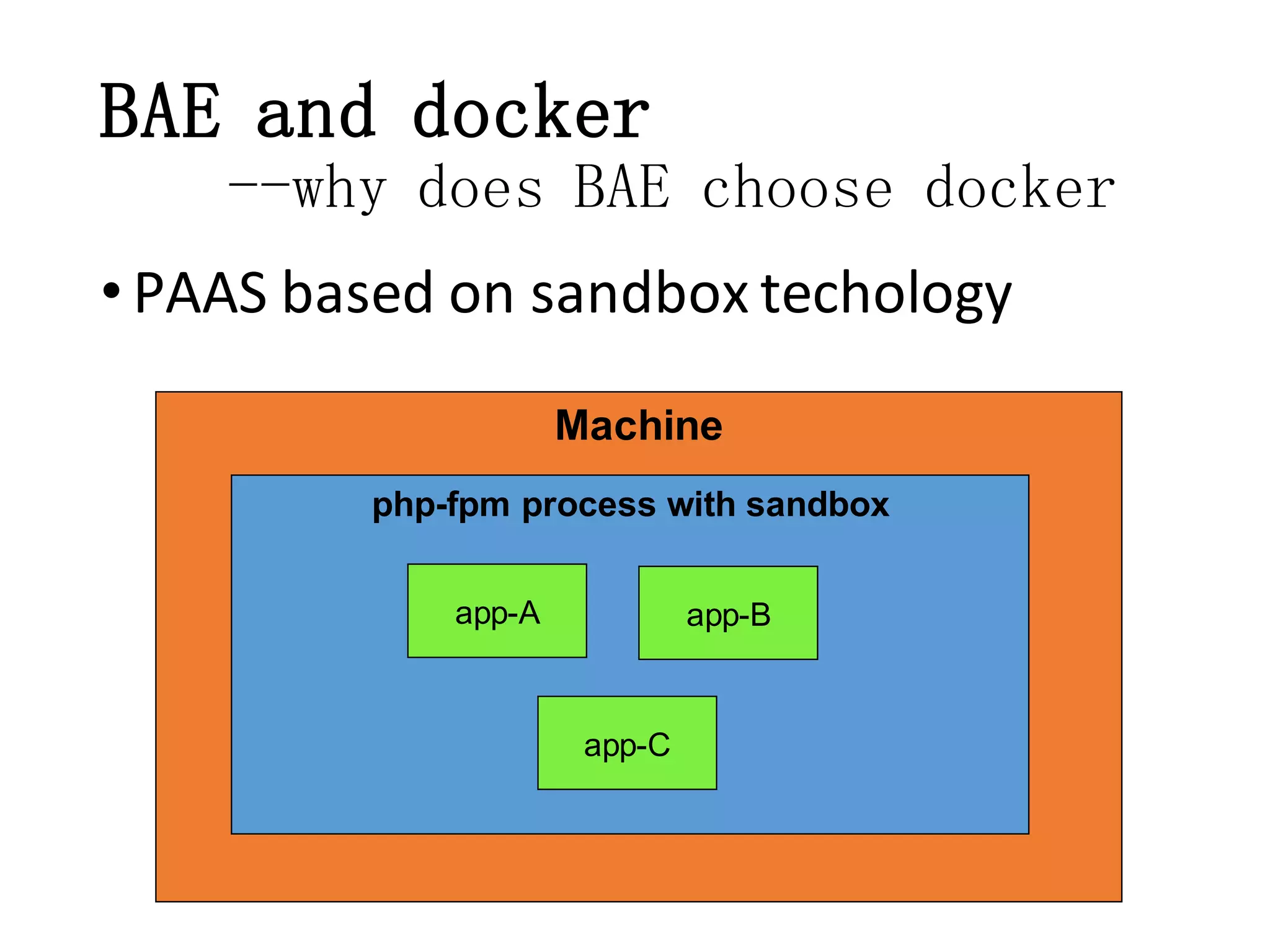 BAE and docker
--why does BAE choose docker
• PAAS based on sandbox techology
Machine
php-fpm process with sandbox
app-A

app-B

app-C

 