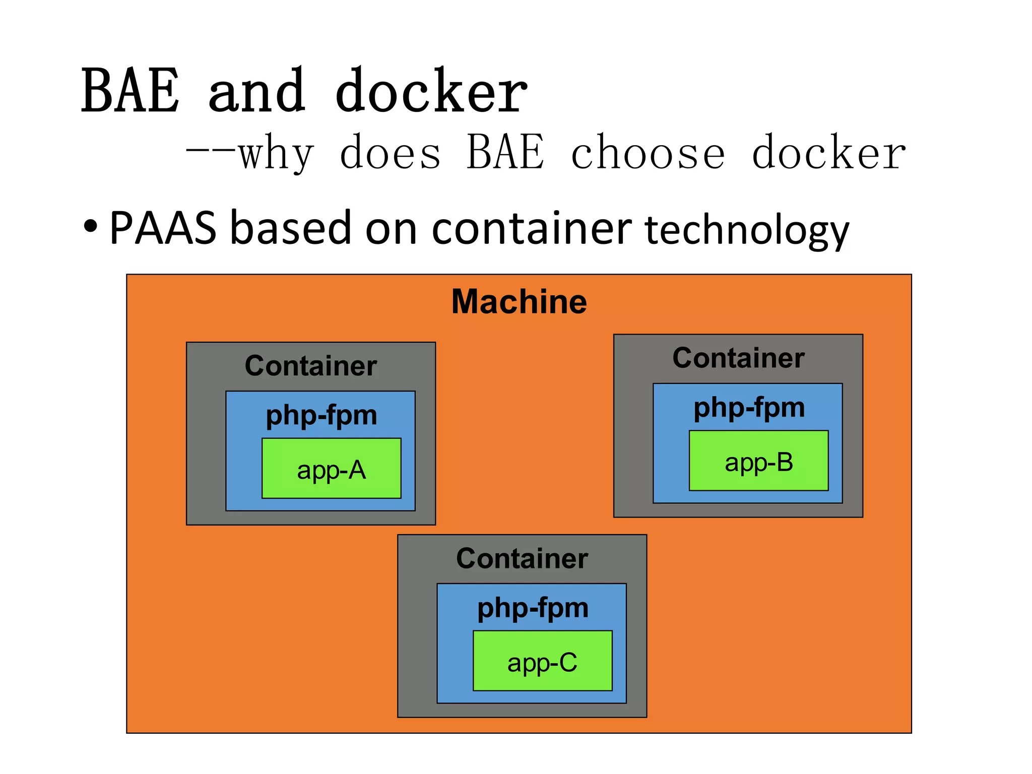 BAE and docker
--why does BAE choose docker
• PAAS based on container technology
Machine
Container

Container

php-fpm

php-fpm
app-B

app-A

Container
php-fpm
app-C

 