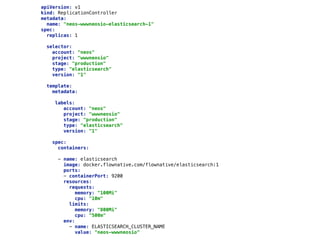 apiVersion: v1 
kind: ReplicationController 
metadata: 
name: "neos-wwwneosio-elasticsearch-1" 
spec: 
replicas: 1 
 
selector: 
account: "neos" 
project: "wwwneosio" 
stage: "production" 
type: "elasticsearch" 
version: "1" 
 
template: 
metadata: 
 
labels: 
account: "neos" 
project: "wwwneosio" 
stage: "production" 
type: "elasticsearch" 
version: "1" 
 
spec: 
containers: 
 
- name: elasticsearch 
image: docker.flownative.com/flownative/elasticsearch:1 
ports: 
- containerPort: 9200 
resources: 
requests: 
memory: "100Mi" 
cpu: "10m" 
limits: 
memory: "800Mi" 
cpu: "500m" 
env: 
- name: ELASTICSEARCH_CLUSTER_NAME 
value: "neos-wwwneosio" 
 