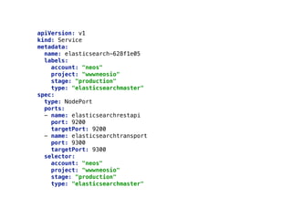 apiVersion: v1 
kind: Service 
metadata: 
name: elasticsearch-628f1e05 
labels: 
account: "neos" 
project: "wwwneosio" 
stage: "production" 
type: "elasticsearchmaster" 
spec: 
type: NodePort 
ports: 
- name: elasticsearchrestapi 
port: 9200 
targetPort: 9200 
- name: elasticsearchtransport 
port: 9300 
targetPort: 9300 
selector: 
account: "neos" 
project: "wwwneosio" 
stage: "production" 
type: "elasticsearchmaster" 
 